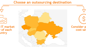 Pro dan Kontra Pengalihdayaan TI di Eropa Timur